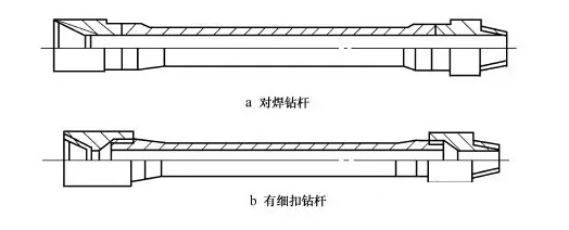 钻杆的结构与规范，地质钻杆虽然小，其中的学问并不少(图1)